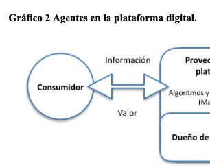 Plataformas de Ridesharing en México Diego López Tamayo